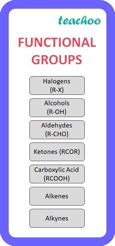 what is functional group class 10 simple definition