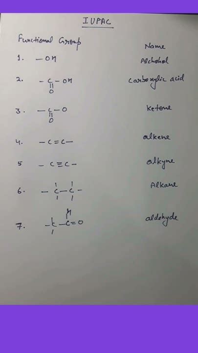 what is functional group class 10th answer