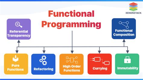 what is functional programming concepts