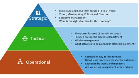 what is functional structure in strategic management