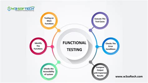 what is functional testing in software testing with examples