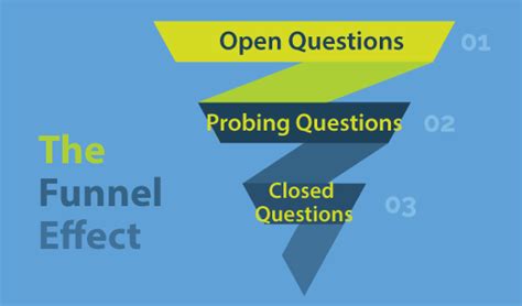 what is funnel questioning technique