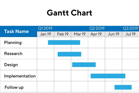 what is gantt chart with example