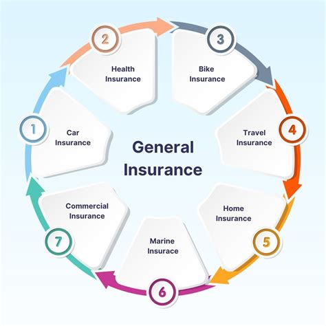 what is general insurance in simple words