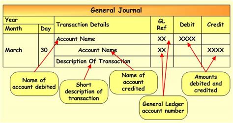 what is general journal and general ledger
