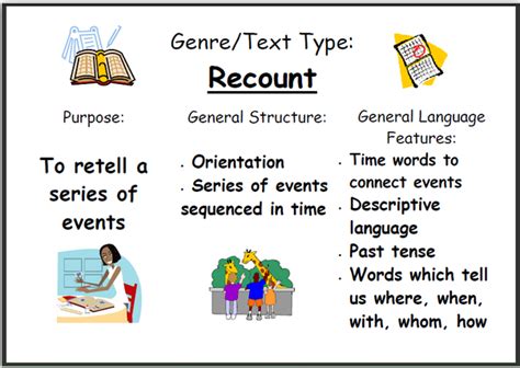 what is general structure of recount text