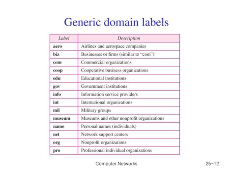 what is generic domain