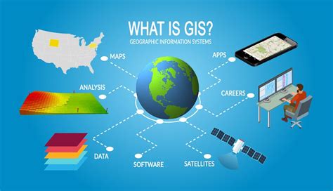 what is geographic information system and examples