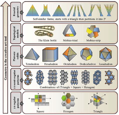 what is geometric pattern in mathematics in the modern world