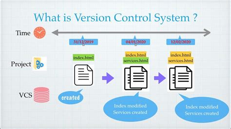 what is git version control source code management