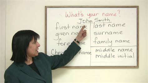 what is given name and full name