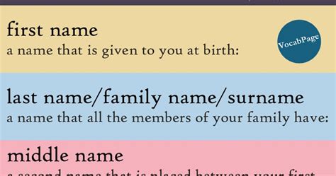 what is given name vs first name
