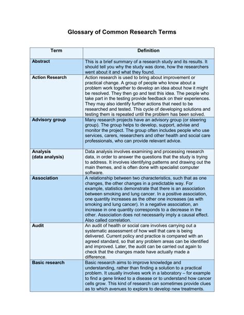 what is glossary of terms in research