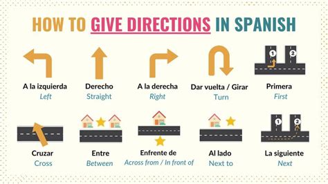 what is go left in spanish