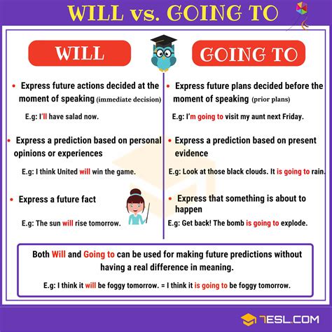 what is going in english