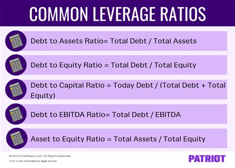 what is good financial leverage ratio