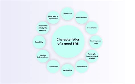 what is good srs in software engineering