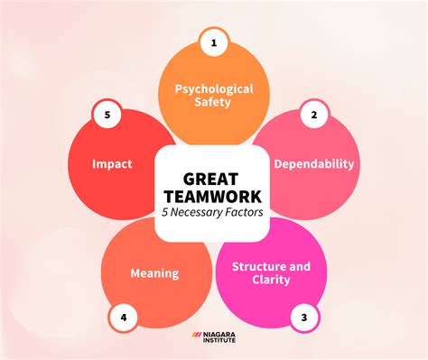 what is good teamwork in the workplace