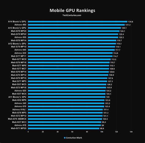 what is gpu in android