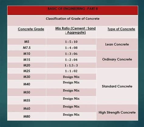 what is grade type
