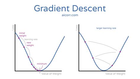 what is gradient descent