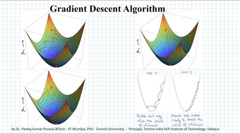 what is gradient descent in artificial neural network