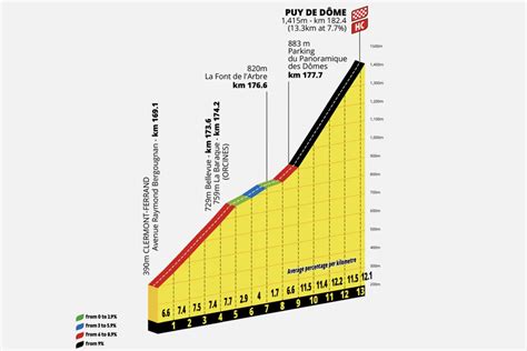 what is gradient in cycling