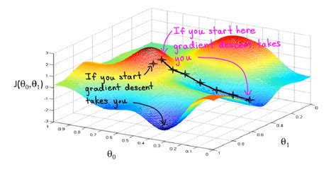 what is gradient in gradient descent
