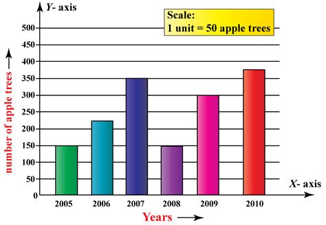 what is graph and chart