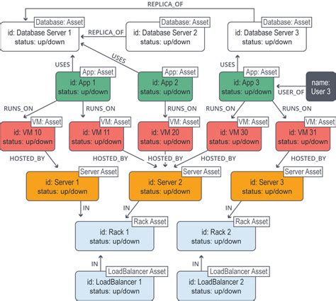 what is graph data model