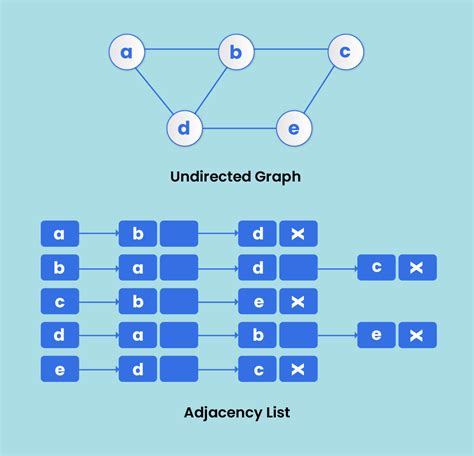 what is graph in non linear data structure