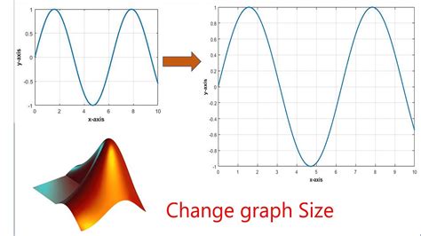 what is graph size