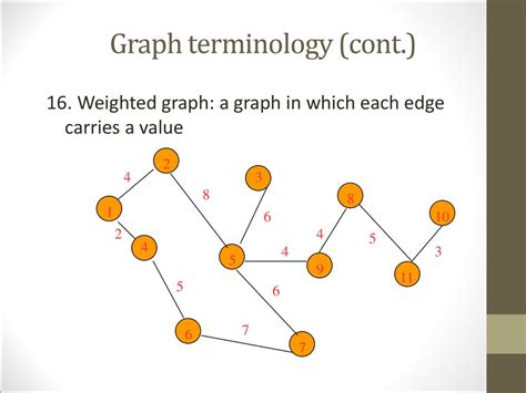 what is graph terminology