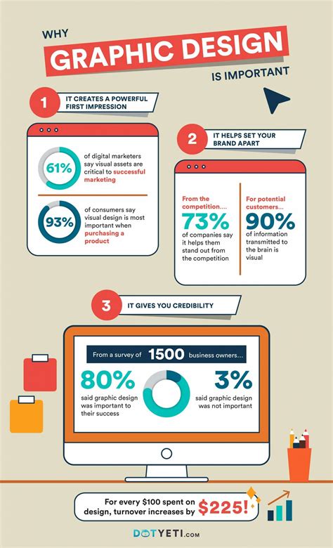 what is graphic design and why is it important