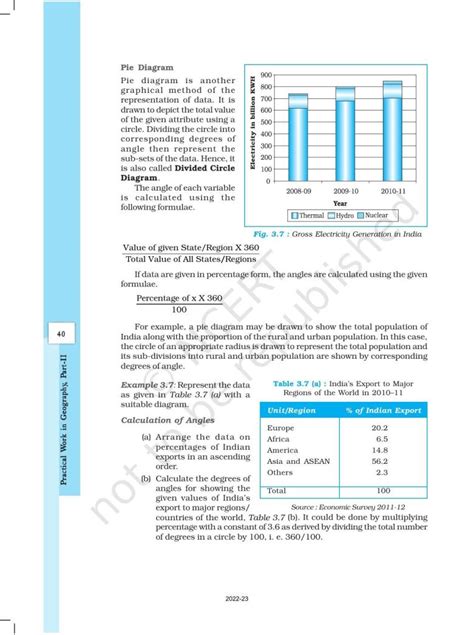 what is graphical representation of data class 12 education