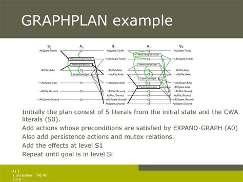what is graphplan in ai explain with example