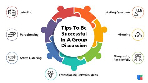 what is group discussion in communication skills
