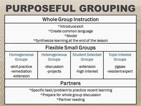 what is grouping in the classroom