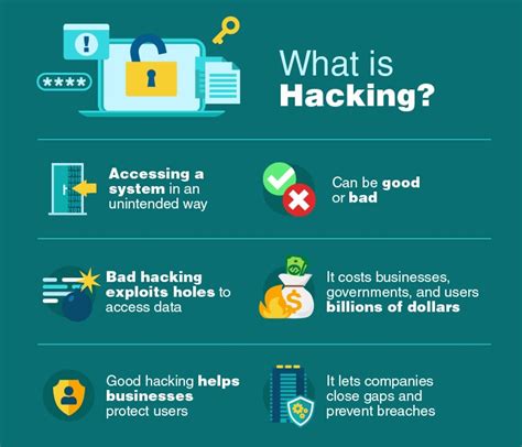 what is hacking in network security