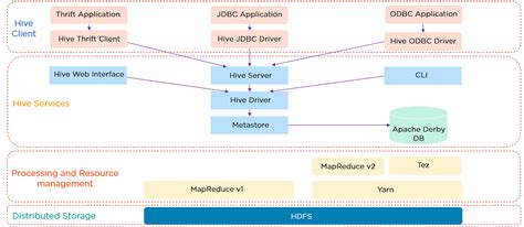 what is hadoop and hive