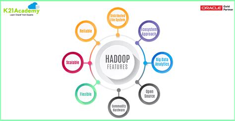 what is hadoop and its features