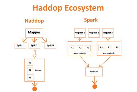 what is hadoop and spark used for
