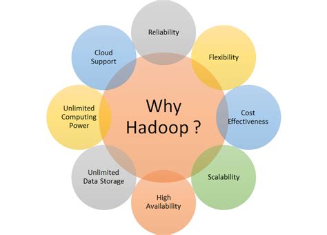 what is hadoop and why it is used