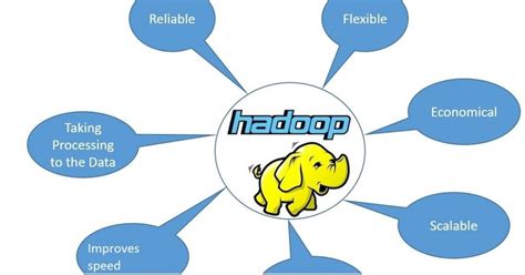 what is hadoop used for reddit