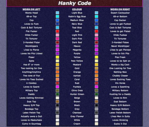 what is handkerchief code