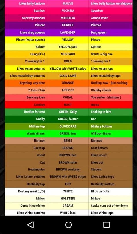 what is hanky code