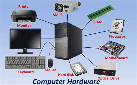 what is hardware answer