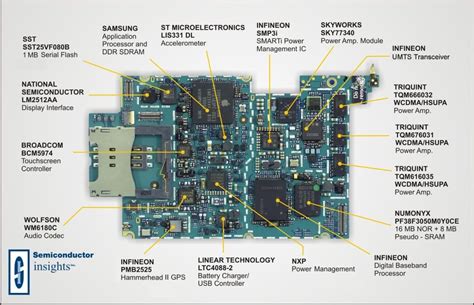 what is hardware problem in phone