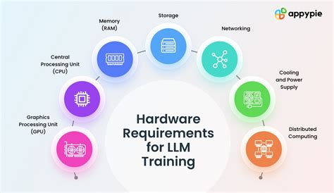 what is hardware requirements