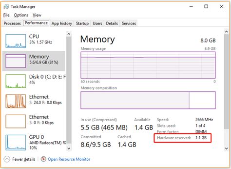 what is hardware reserved memory windows 10